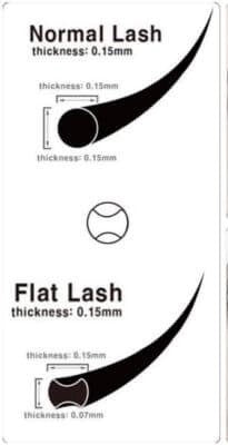 Flat Lash Split tip Extensions mixed lengths